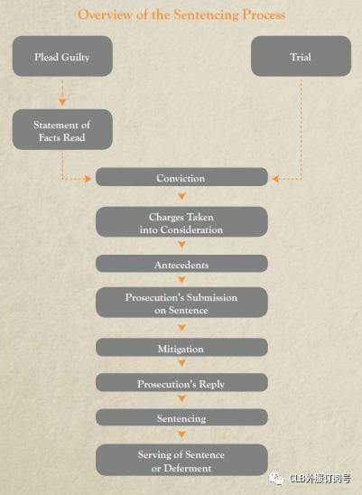 新加坡普法 判刑與量刑！新加坡被判刑是怎樣的程序