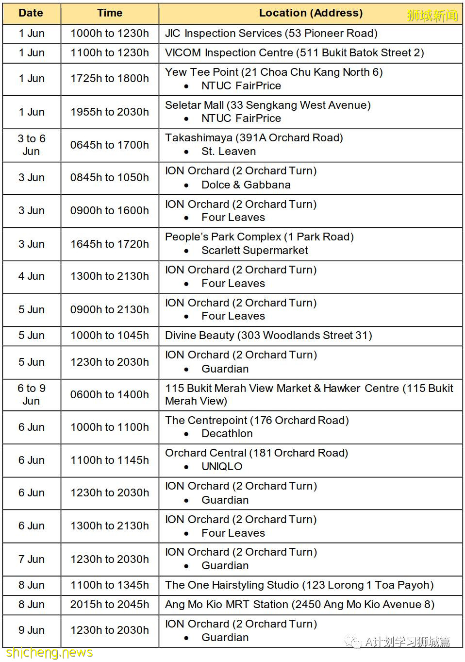 6月12日，新加坡疫情：新增21起，其中社区12起，输入9起；爱雍·乌节所有员工、租户和承包商强制检测
