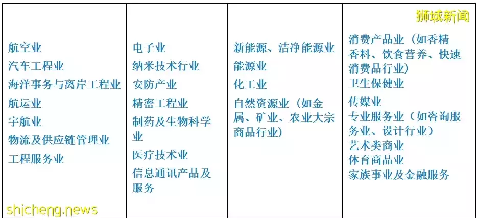 “官方途徑”移民 – GIP,你Get了嗎