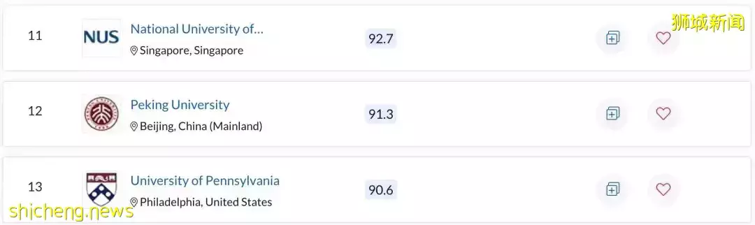 最新QS排名!新加坡国立大学亚洲第一!中国北大第二