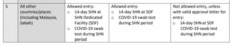 官宣!新加坡夜店酒吧KTV开放达100人!各国入境新加坡最新政策
