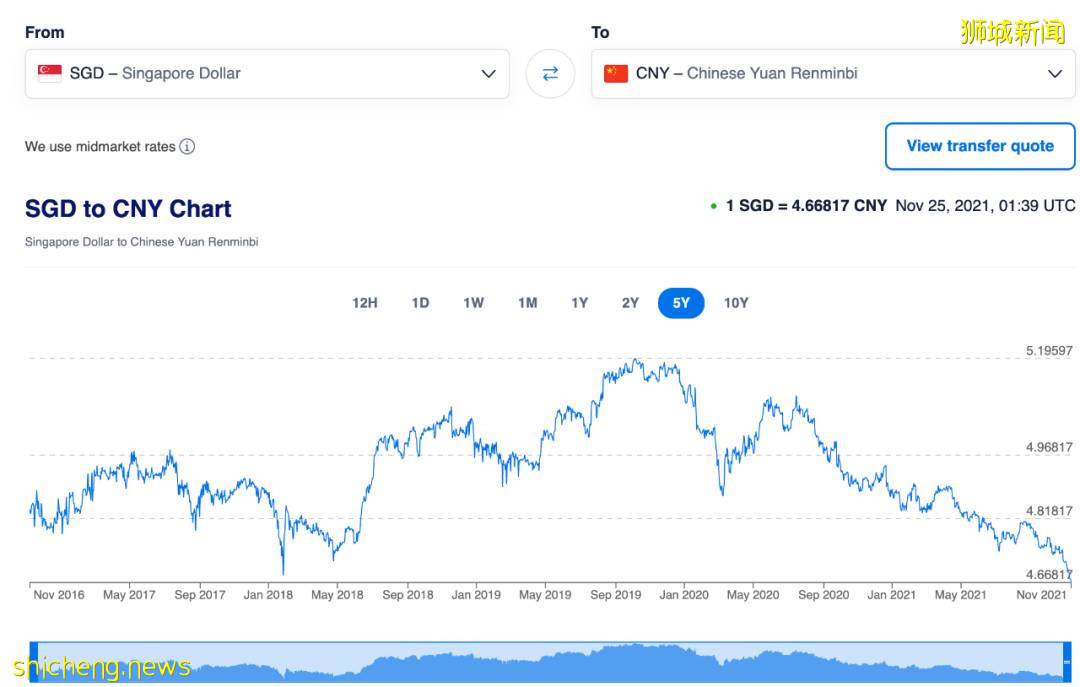 新幣跌破5年新低！現在新加坡飛各國旅遊都要多少錢？中國大使館發最新通知