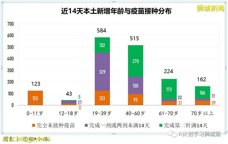 8月6日，新加坡疫情：新增97起，其中本土93起，輸入4起；本地又有四所小學有學生確診冠病
