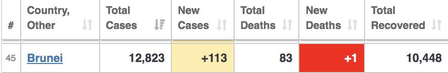 新加坡两天687个儿童确诊，1人吸氧！病例“忽高忽低”引发争议