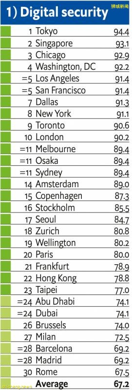 風波之後,新加坡香港留學再分析!