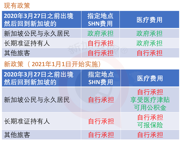 明年1月执行多项新政策，准证持有者受影响最大