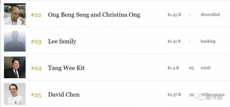 新加坡又多了這些億萬富豪！有幾個中國來的