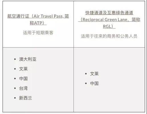 【鳥瞰新加坡】最新入境新加坡詳細指南