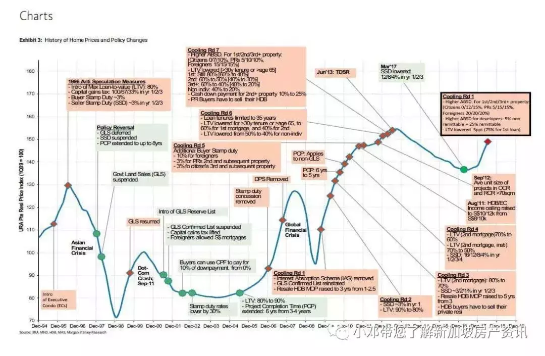 新加坡降“樓”十八掌有用嗎
