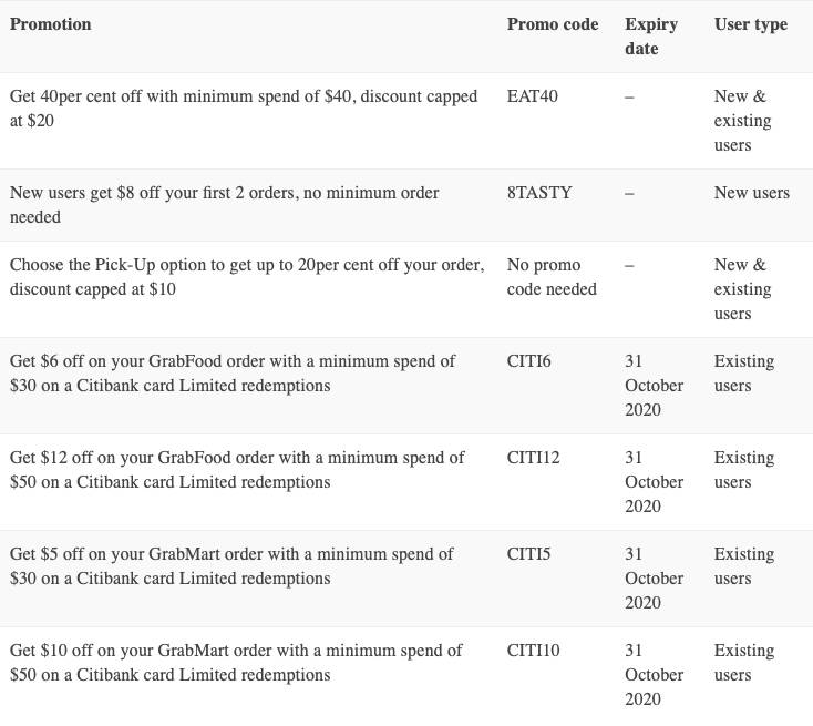 超全整理！新加坡四大外賣平台10月折扣碼彙總