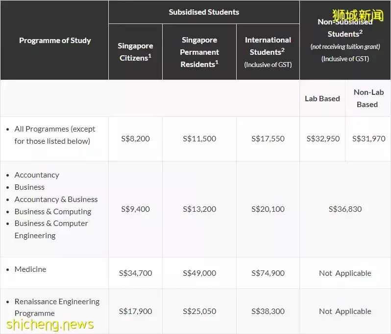 新生入学攻略 新加坡公立大学22/23新学年学费出炉
