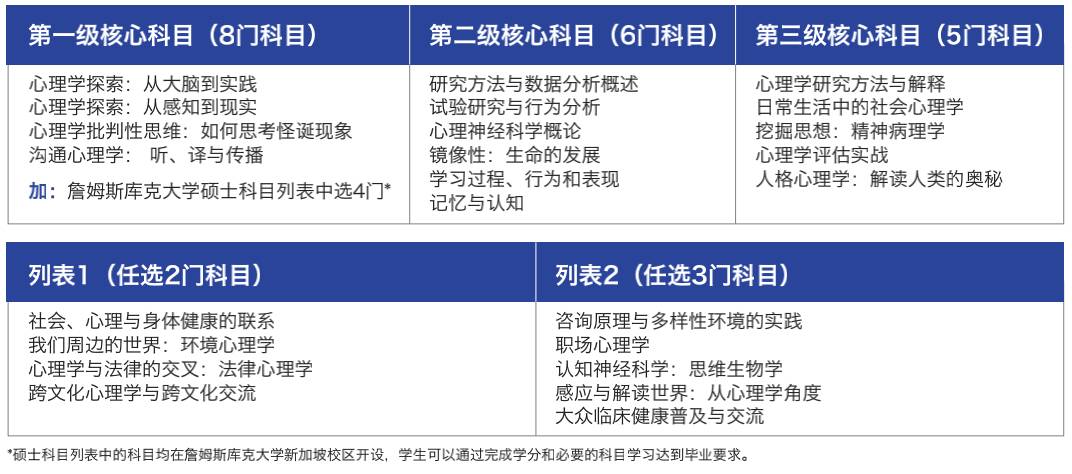 新加坡留学 在新加坡就读全球2%顶尖名校的本科课程是一种什么体验
