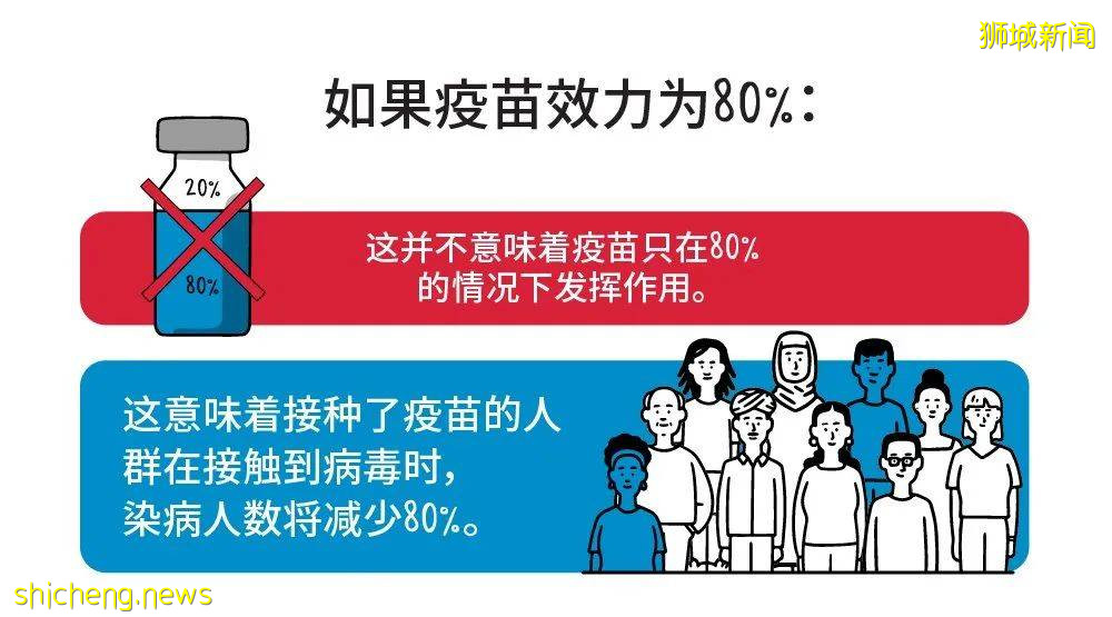 疫苗效力不稳,辉瑞疫苗不行了?