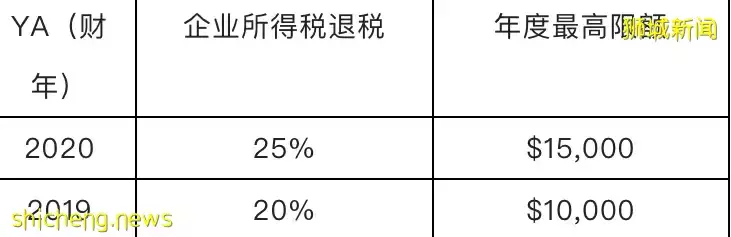 新加坡税收优惠,到底能省多少钱