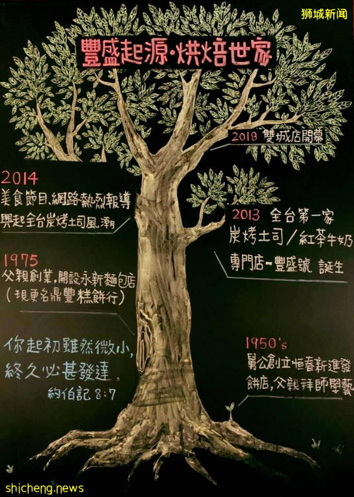 台北超有名早餐店豐盛號Westgate開新店！招牌台式碳烤吐司、紅茶牛奶、鹵肉飯全都滿足你