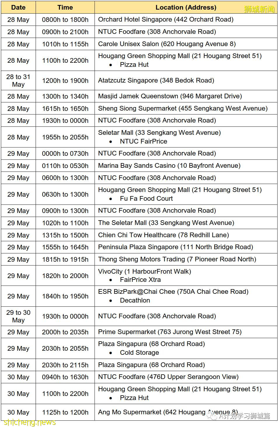 6月4日，新加坡疫情：新增13起，其中社區7起，輸入6起；新加坡明晚起暫停廣東旅客入境