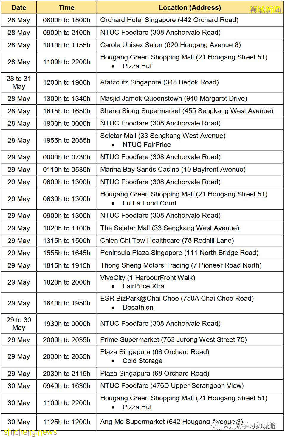 6月4日，新加坡疫情：新增13起，其中社區7起，輸入6起；新加坡明晚起暫停廣東旅客入境