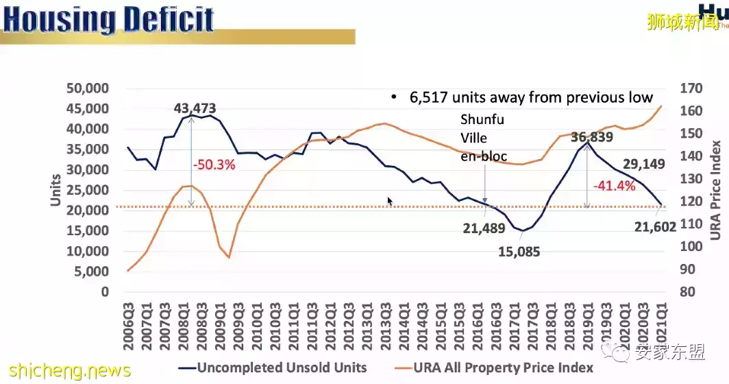 新加坡性價比高的大平層盤點,對面的土豪看過來,中新兩地3千萬美金富豪4年內會增50%