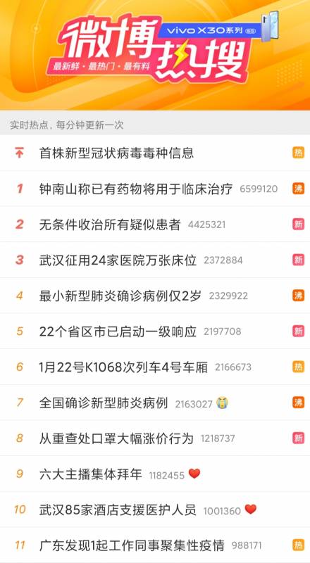 武汉肺炎最新情况：已有药物用于临床治疗
