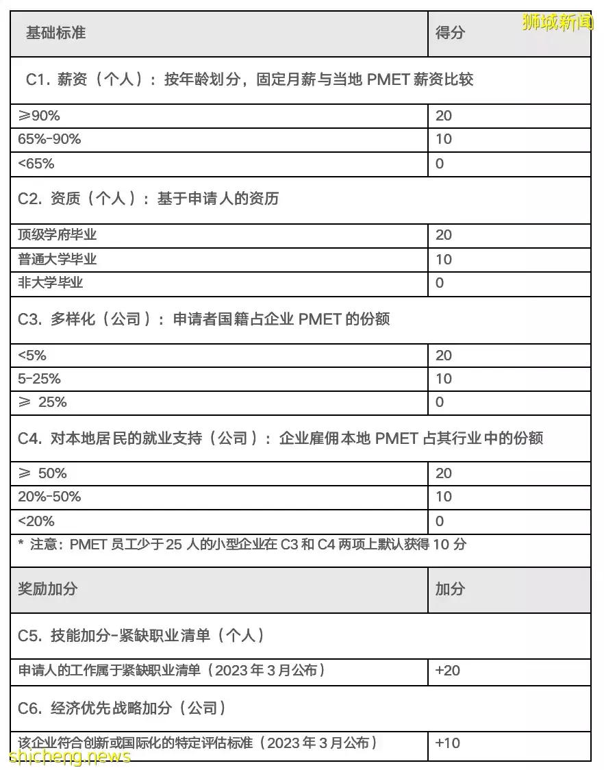 新加坡EP申请/更新将迎新政，新加坡家办或将更火热