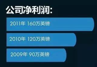 新加坡,絕密風水局