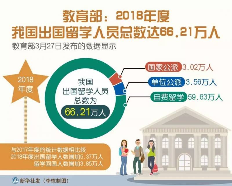 新加坡psb的学历认证，让你轻松落户北上广深