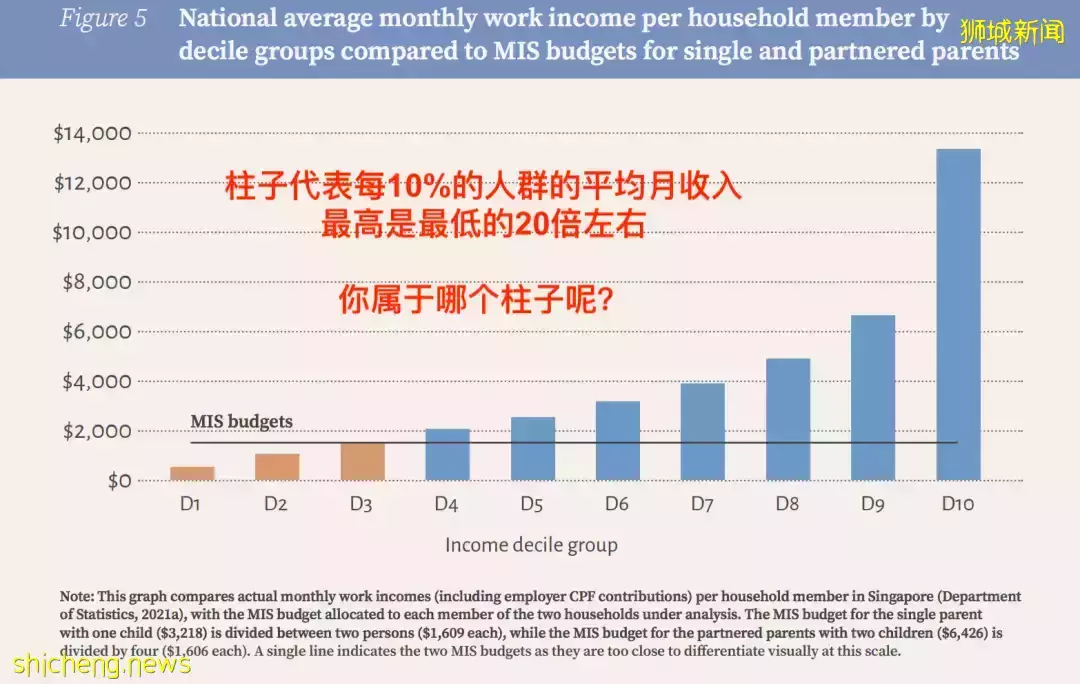在新加坡工作能掙多少錢,又得花多少錢?注意!明天起入境新加坡有新規