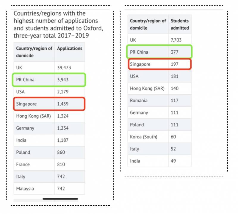深度剖析！在新加坡考上世界名校的幾率，爲什麽比在國內大