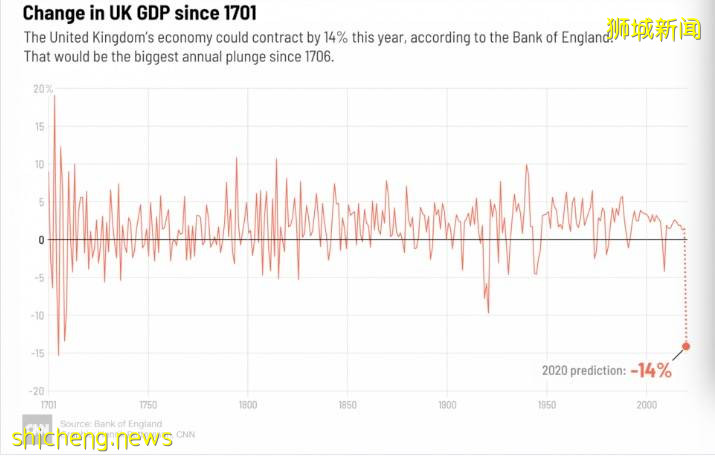 全球確診破700萬!2020,見證曆史的一年!