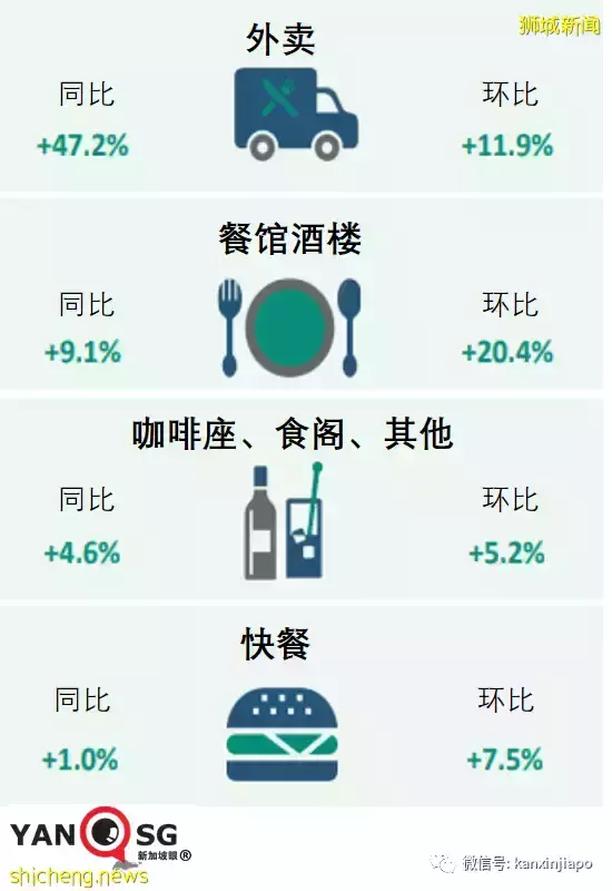 疫情下,新加坡这个行业三年以来首次增长