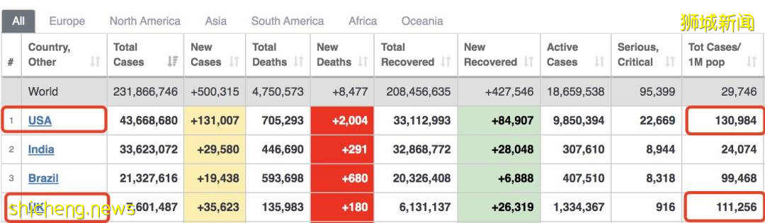 新加坡總理、部長解釋收緊政策的原因！爲日增5000做准備，一周內10萬人隔離