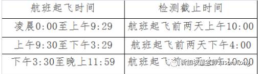 赴中國核酸陰性證明又有新標准,到底去哪裏申請核酸檢測