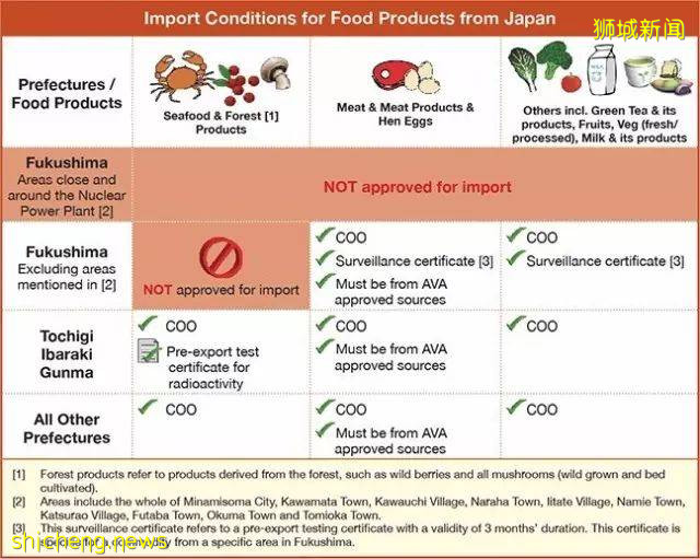 日本福岛食品很安全,可以出口到新加坡!李显龙说