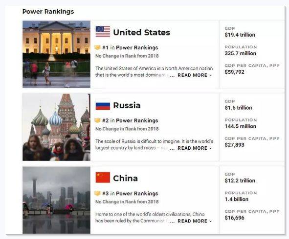 “世界最強大國”權威排名：安全的新加坡排第20位，