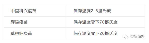 迈向新常态的新加坡是操之过急，还是全球模范