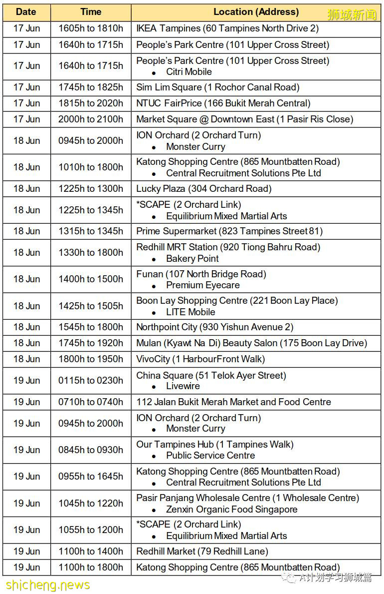 6月28日，新加坡疫情：新增9起，其中社區4起，輸入5起；亨德申彎和麟谷峇魯四座組屋強制檢測