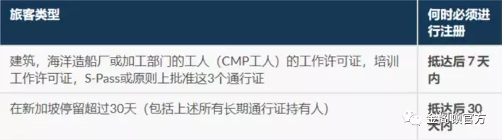 最新最全的新加坡入境政策 入境疫苗怎么算?需要隔离多少天