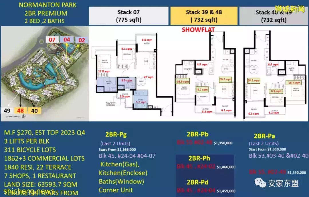 鑫悅府Normanton Park一年賣了88%，還剩224間，3月5日又將起價，手慢無