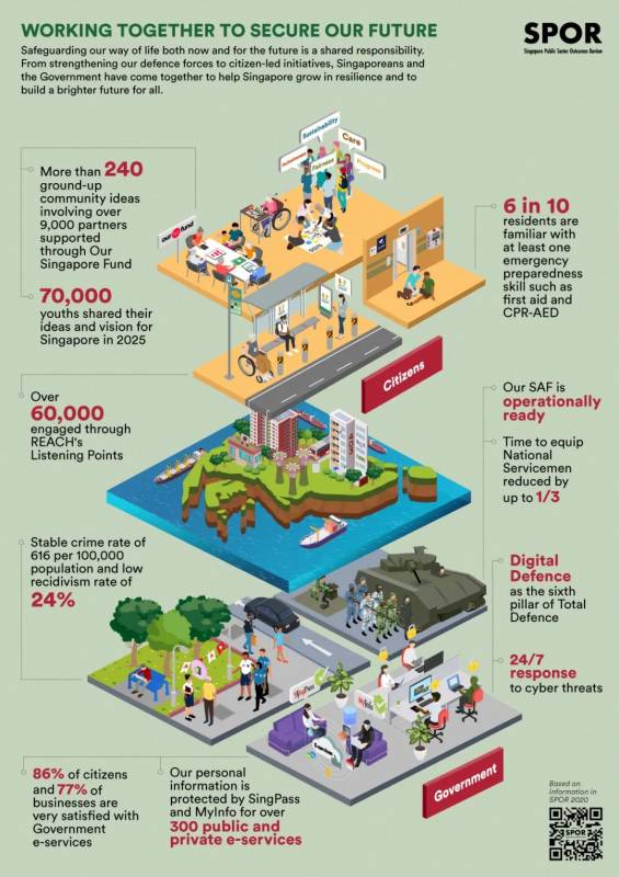 最新报告:新加坡人均预期寿命世界第一
