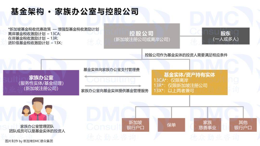 新加坡家族辦公室實現全家3代移民的秘密都在這兒~怪不得吸引那麽多超級富豪