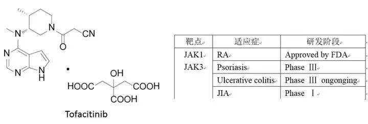 NTU 學者設計新化合物,可用于治療自體免疫性疾病