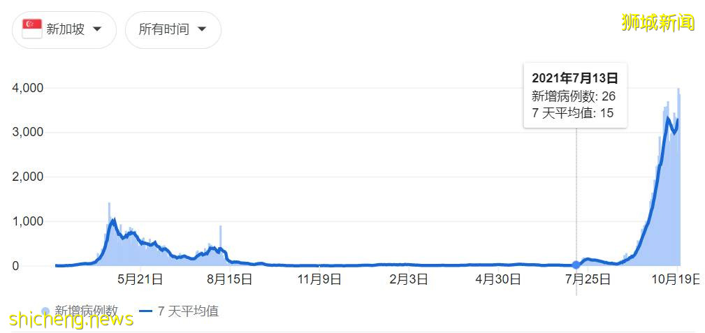 “新澳泡泡”来了!下周或能互免隔离旅游!附机票、酒店价格