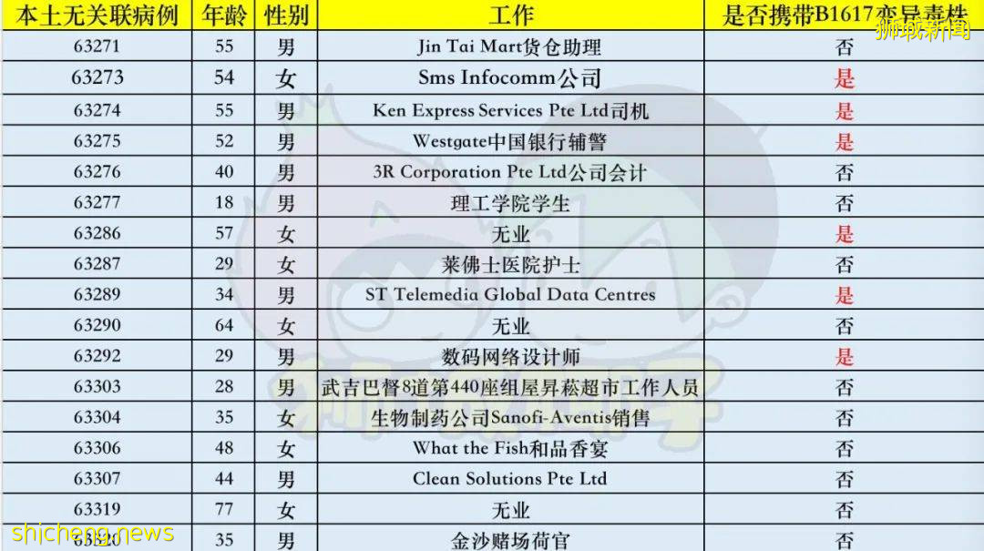 印度甩鍋!“新加坡有變異病毒,要求斷航”!還抹黑中國制氧機,徹底瘋了