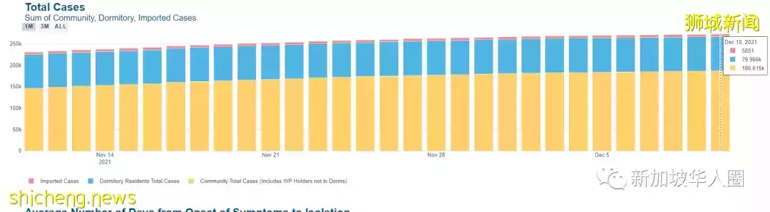 339例,4人死,新加坡疫情得到控制