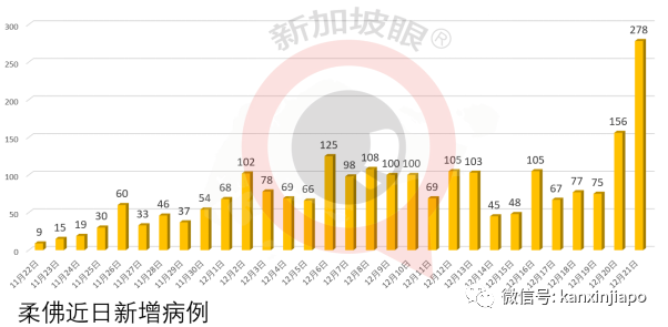 清零15天之后再现社区病例，曾到访星巴克、乌节路等9处