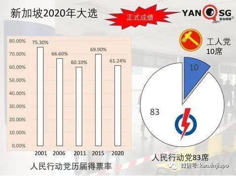 十五万人离开新加坡的2020,我拿到了PR绿卡
