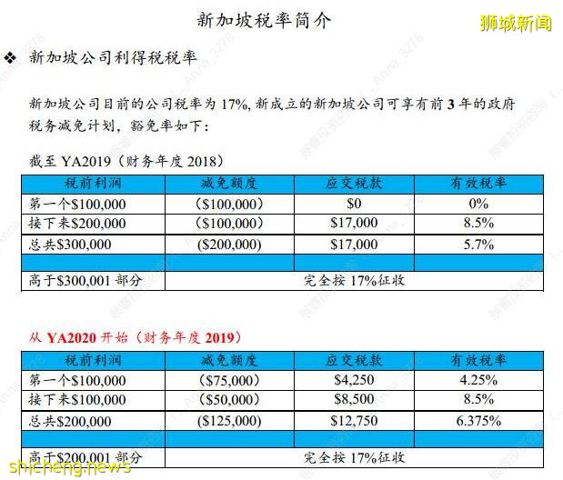 離岸科普 | 東南亞貿易窗口——新加坡!