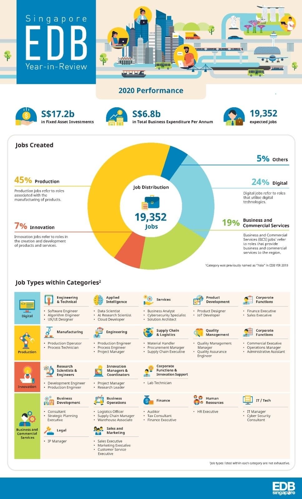 陈振声：我国去年获得172亿元投资承诺 远超目标