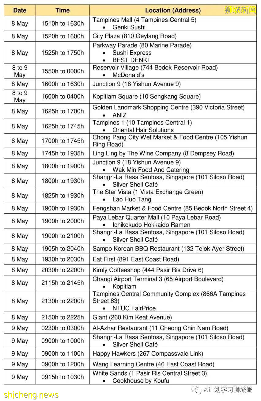 5月23日，新加坡疫情：新增25起，其中社區22起，輸入3起；又有4名學童和兩名理工學院學生確診