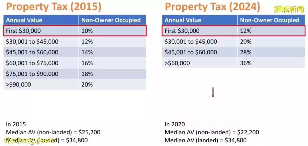 幹貨 新房産稅和所得稅率對中産階級的影響,打工不僅能致富,還能交友娶媳婦